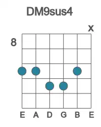 Guitar voicing #1 of the D M9sus4 chord